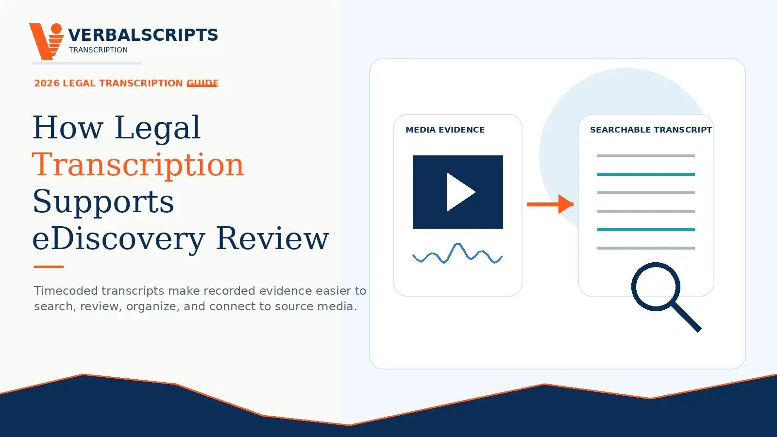 How Legal Transcription Supports eDiscovery Review