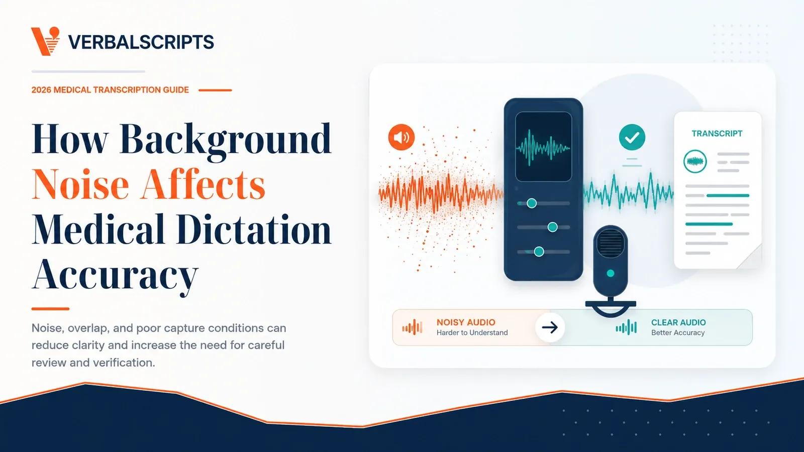 How Background Noise Affects Medical Dictation Accuracy