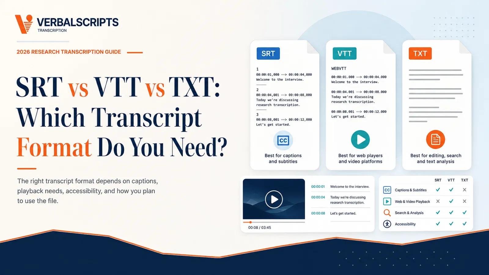 SRT vs VTT vs TXT: Which Transcript Format Do You Need?
