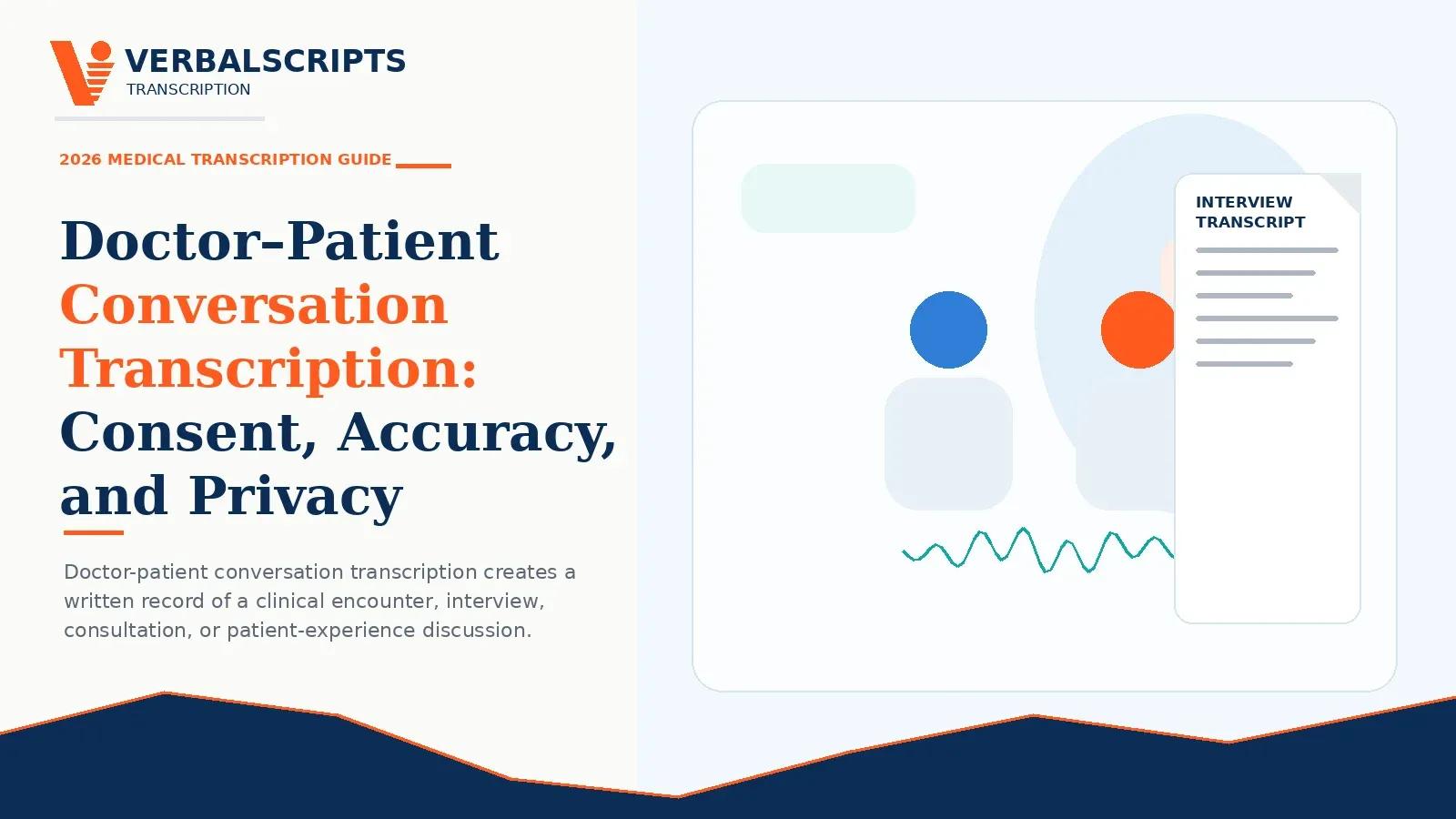Doctor–Patient Conversation Transcription: Consent, Accuracy, and Privacy