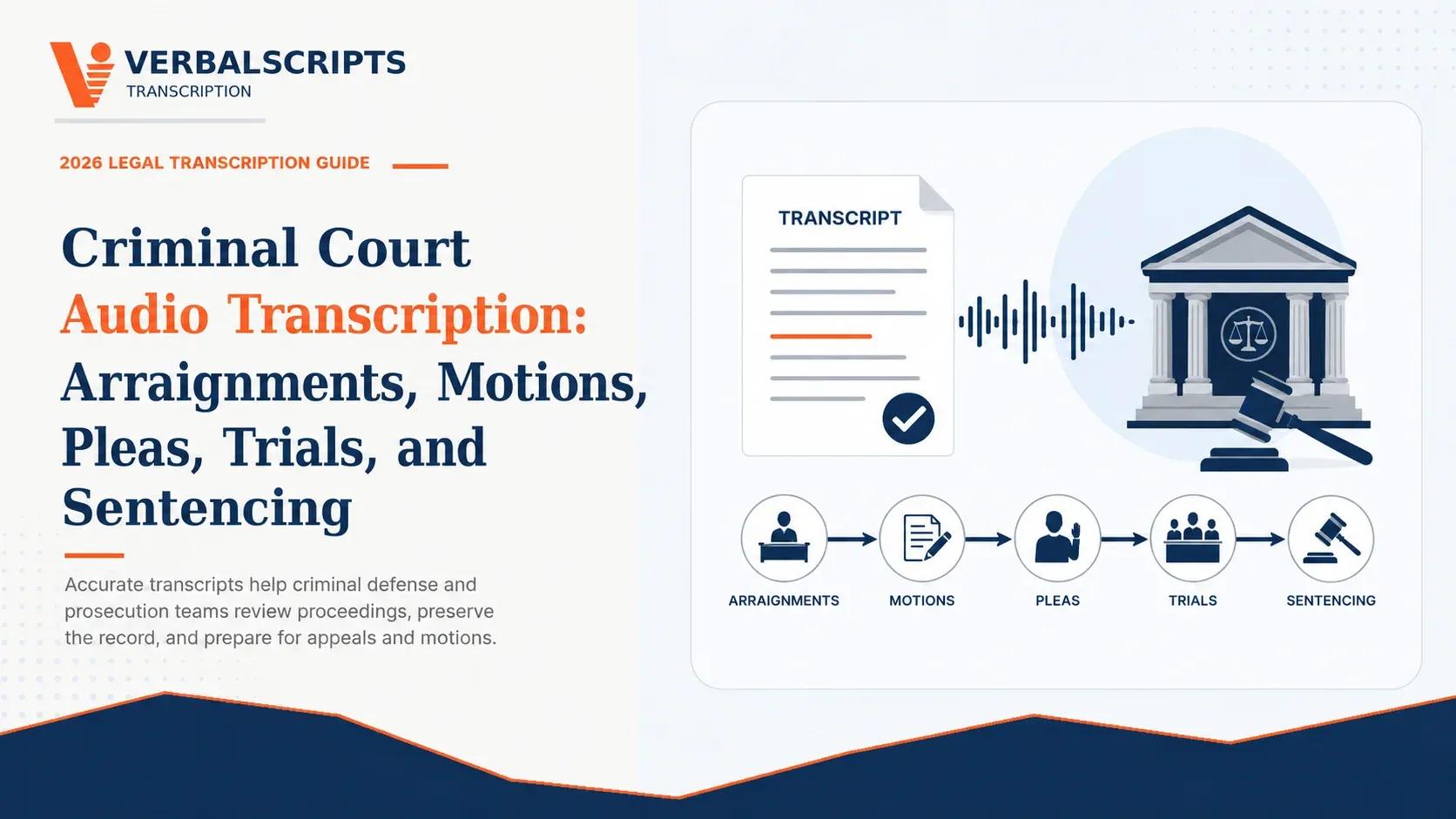 Criminal Court Audio Transcription: Arraignments, Motions, Pleas, Trials, and Sentencing