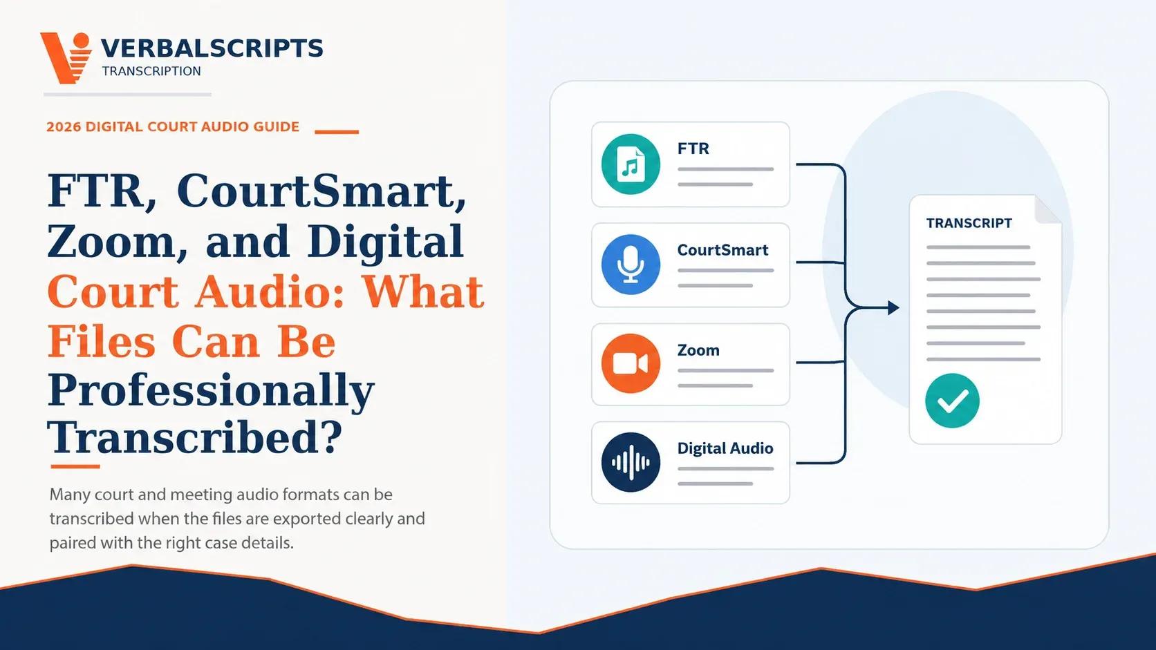 FTR, CourtSmart, Zoom, and Digital Court Audio: What Files Can Be Professionally Transcribed?