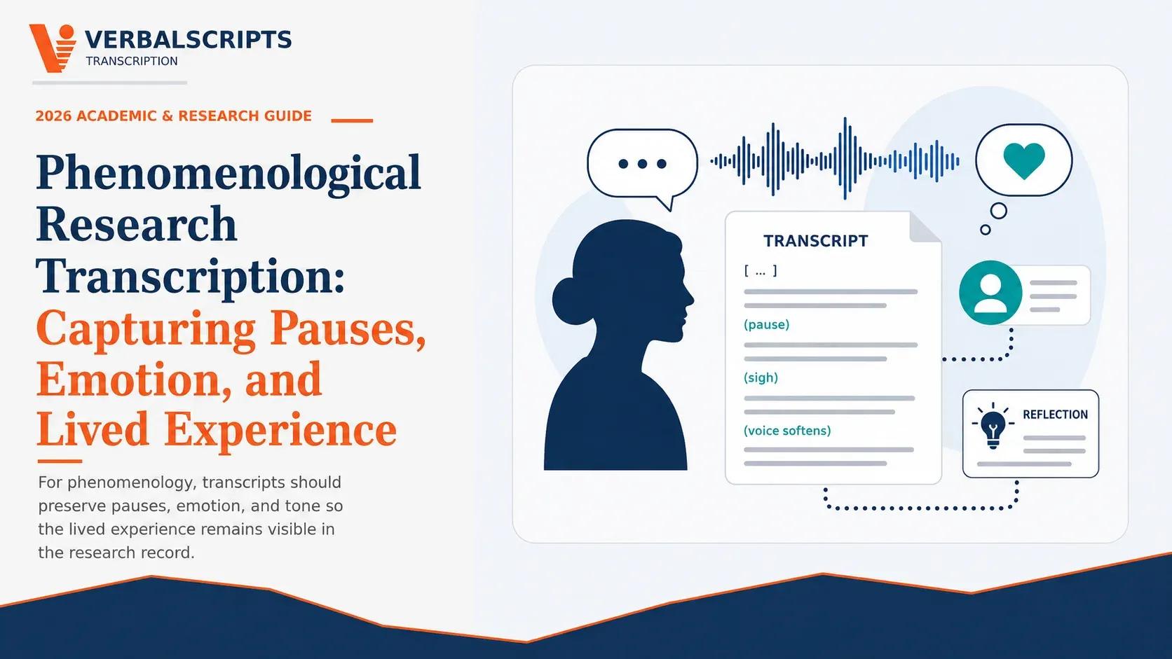 Phenomenological Research Transcription: Capturing Pauses, Emotion, and Lived Experience