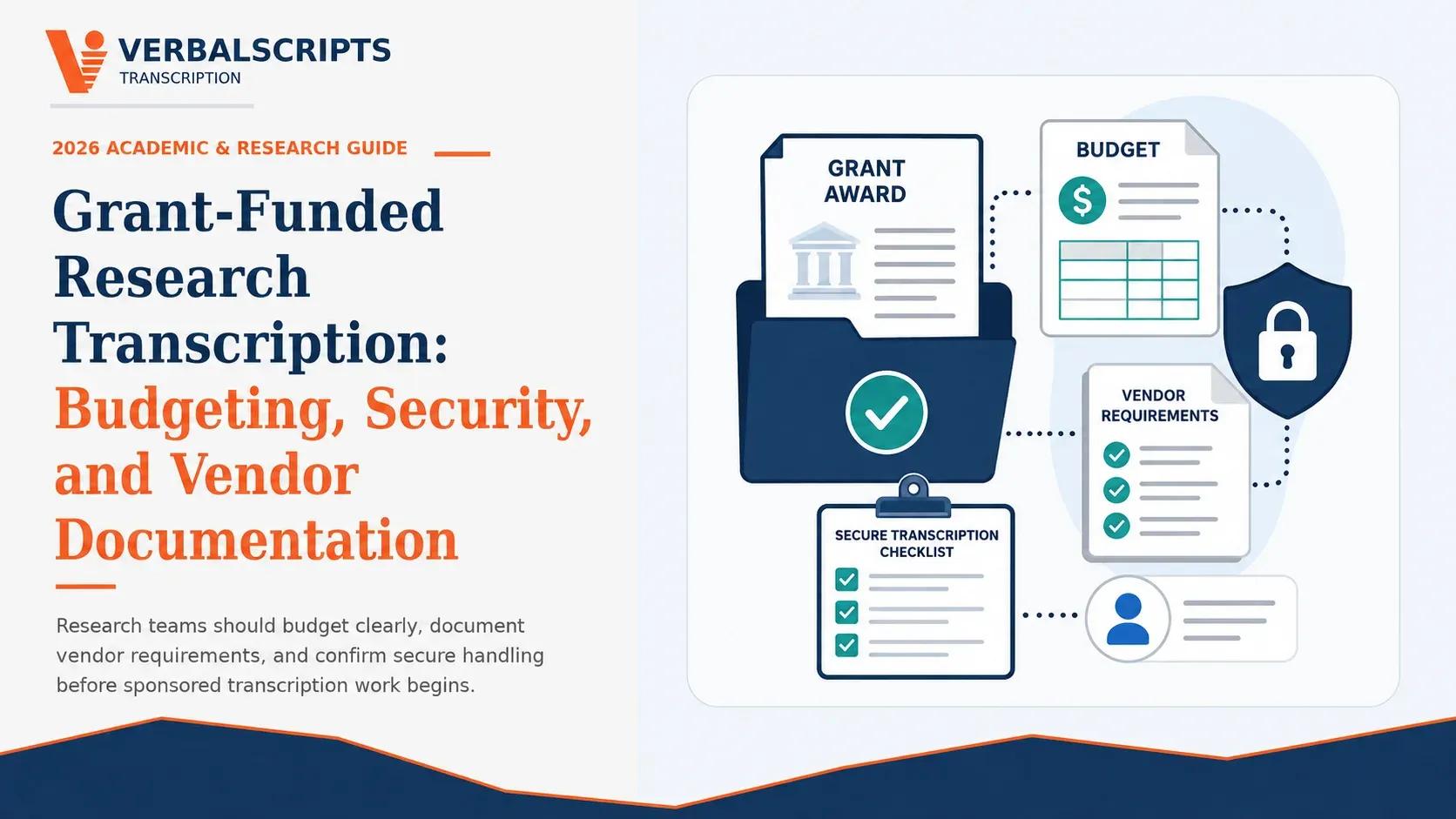 Grant-Funded Research Transcription: Budgeting, Security, and Vendor Documentation