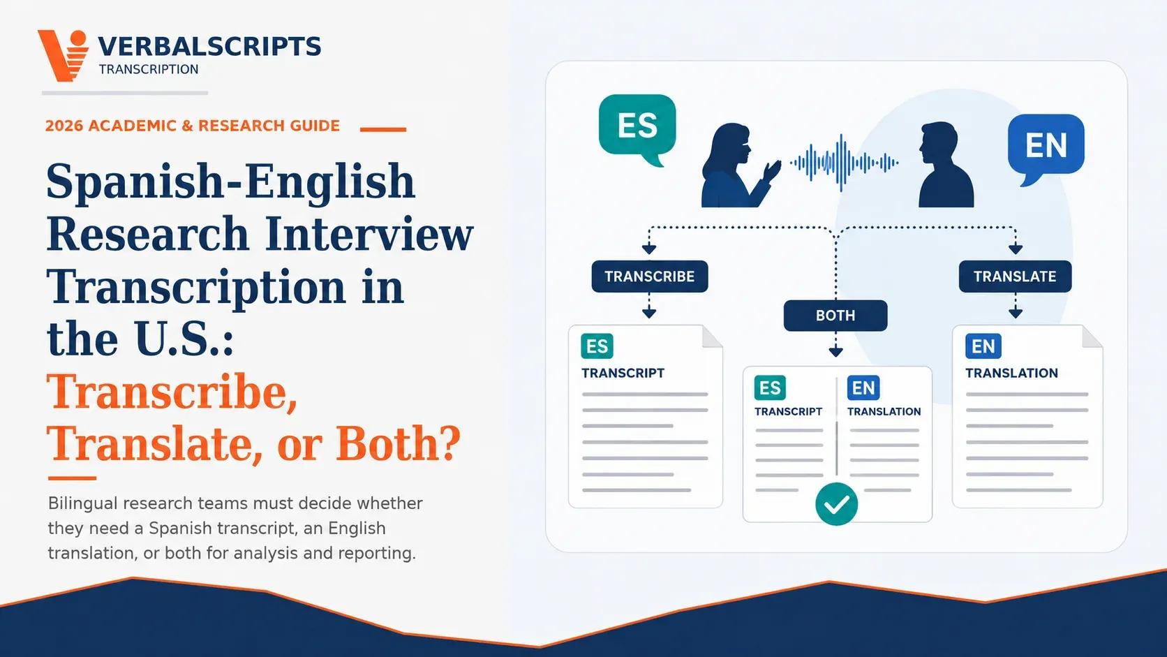Spanish-English Research Interview Transcription in the U.S.: Transcribe, Translate, or Both?