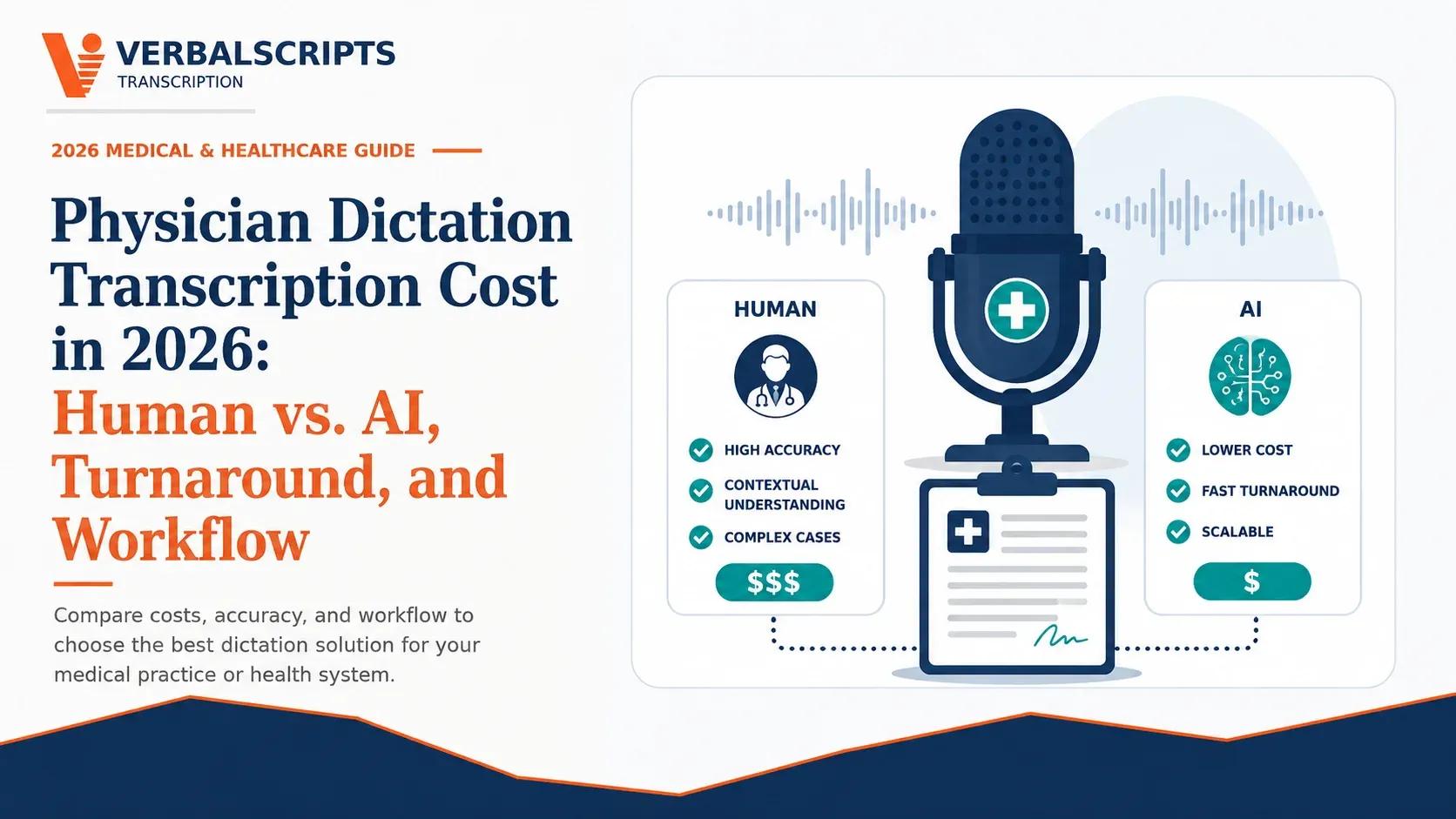 Physician Dictation Transcription Cost in 2026: Human vs. AI, Turnaround, and Workflow