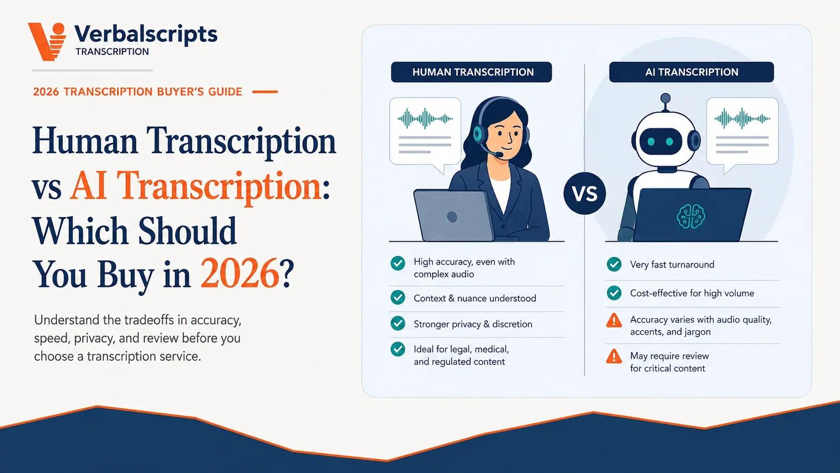 Human Transcription vs AI Transcription: Which Should You Buy in 2026?