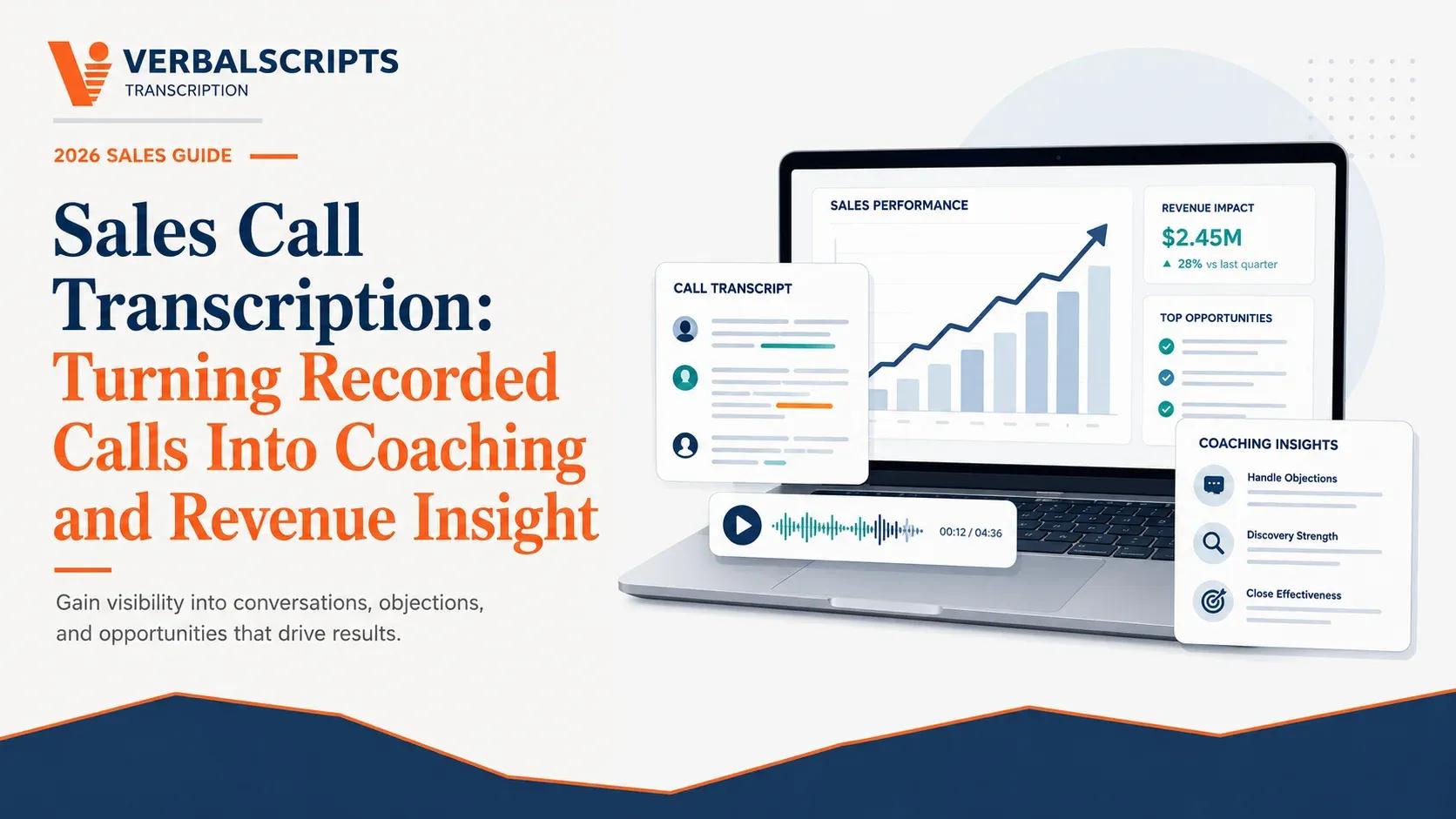Sales Call Transcription: Turning Recorded Calls Into Coaching and Revenue Insight